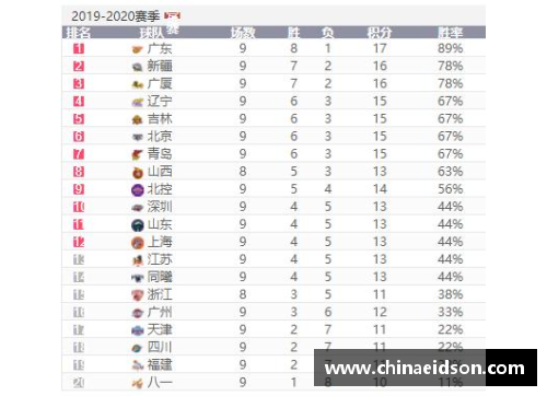 彩神vll官网亚冠联赛五轮战罢,10个小组积分榜排名揭晓 - 副本