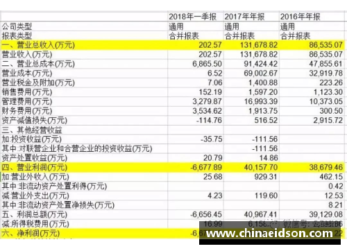 彩神vll官网俱乐部财政状况不佳，球员薪资或将面临冻结