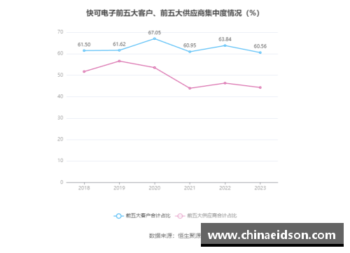 彩神vll官网三星电子2023年第一季度营业利润同比暴跌95%，创14年新低的背后原因与未来展望 - 副本